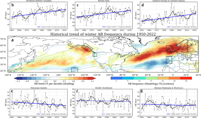 Contrasting historical trends of atmospheric rivers in the Northern Hemisphere