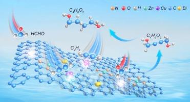 ‘N-Defective MOF-derived ZnCuBi catalysts with Zn-N sites: Stabilizing Cu+/Cu0 active interfaces for efficient formaldehyde ethynylation to 1,4-butynediol