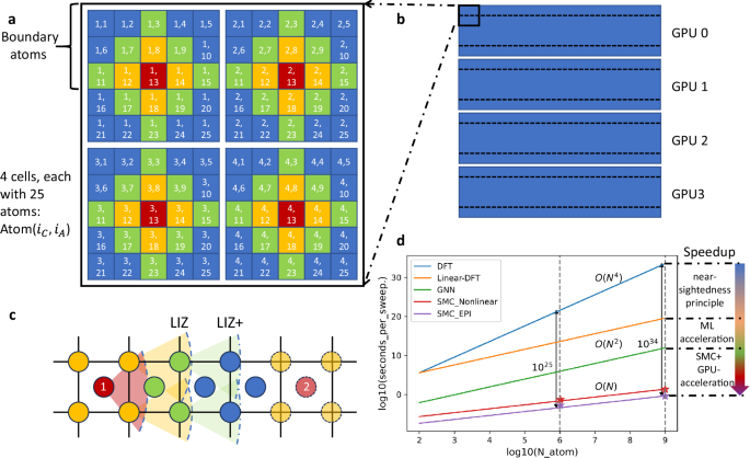 Revealing nanostructures in high-entropy alloys via machine-learning accelerated scalable Monte Carlo simulation