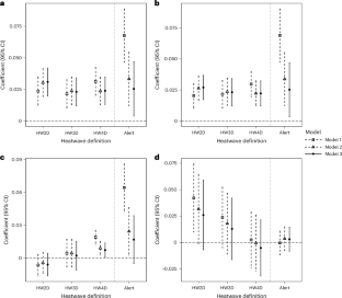 Long-term impacts of heatwaves on accelerated ageing
