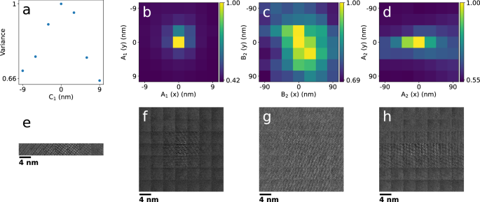 BEACON—automated aberration correction for scanning transmission electron microscopy using Bayesian optimization