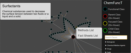 Curating and Visualizing the Analytical Methods and the Open Spectral Database’s Chemical Functional Use Taxonomy