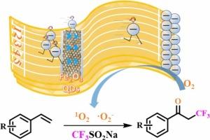 Composites of Fe2O3 quantum dots/2D g-C3N4 for heterogeneous photocatalytic oxidative trifluoromethylation of alkenes