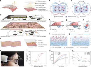 A soft magnetoelastic sensor to decode levels of fatigue
