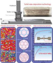 Microstructure evolution and age-strengthening mechanism of Mg-Gd-Y-Zr alloy fabricated by additive friction stir deposition