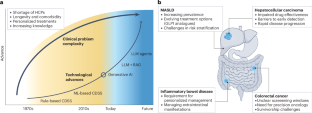 Large language models for clinical decision support in gastroenterology and hepatology