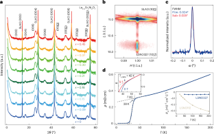 Superconductivity in Sr-doped La<sub>3</sub>Ni<sub>2</sub>O<sub>7</sub> thin films.