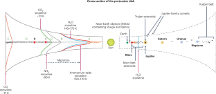 Clues from asteroids about Earth’s volatiles