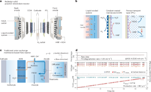 Redesigning electrolysers in coupled electrolysis