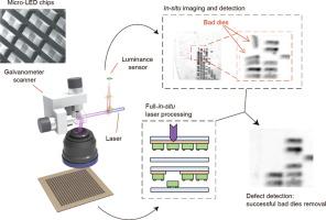 Galvanometer-Based Alignment-Error-Free Full-in-Situ Imaging and Laser Processing System with Applications to Pan-Semiconductor Manufacturing