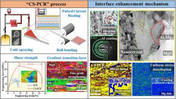 Interface nanocrystalline reinforcement mechanism of particle interlayer in pulsed current assisted rolling Mg/Al laminate