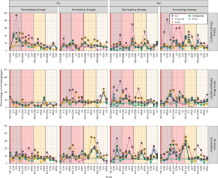 Global response of floods to tropical explosive volcanic eruptions