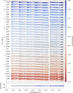 Chemical evolution imprints in the rare isotopes of nearby M dwarfs