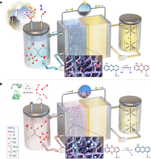 Direct air capture of CO2 in an electrochemical hybrid flow cell with a spatially isolated phenazine electrode