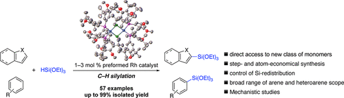 One-Step Synthesis of Aryl Monomers for Silicones Enabled by Mechanistic Study of Intermolecular Dehydrogenative C–H Silylations