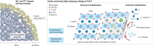 Stability through supersaturation