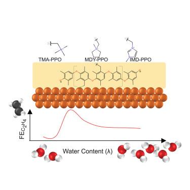 Designing ionomers to control water content for low-voltage ethylene production from CO2 electrolysis