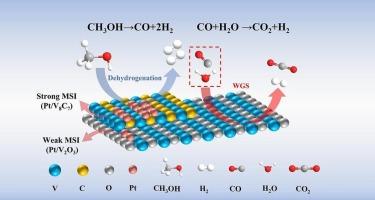 Enhanced hydrogen production performance and stability simultaneously in aqueous-phase reforming of methanol over Pt/V2O3-V8C7 based on strong-weak metal support interactions