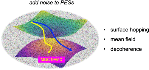 Influence of Additional Gaussian Noises on Mixed Quantum-Classical Nonadiabatic Dynamics Simulations of Photoisomerization of cis-Azobenzene