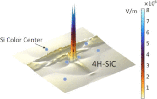 Dynamic Quantum Operations at Elevated Temperatures Using Hot-Spot Nanoheating of Color Centers