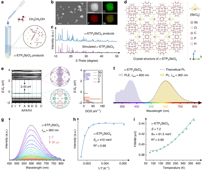 Recyclable luminescent solar concentrator from lead-free perovskite derivative
