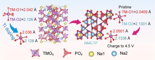 Crystal field–driven local structure engineering enables high-voltage redox and structural durability in polyanion cathode for sodium-ion batteries