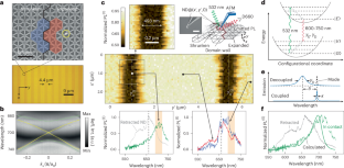 Emission of nitrogen–vacancy centres in diamond shaped by topological photonic waveguide modes