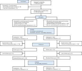 An eyecare foundation model for clinical assistance: a randomized controlled trial