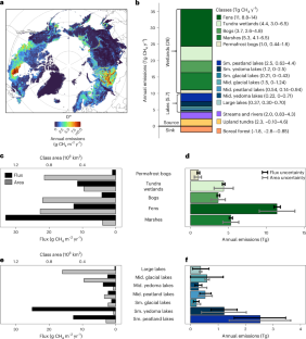 Current and future methane emissions from boreal-Arctic wetlands and lakes