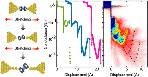 Unconventional Electromechanical Response in Ferrocene-Assisted Gold Atomic Chain