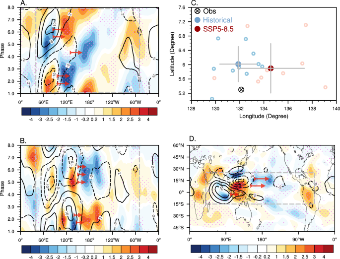 Eastward-shifting boreal summer intraseasonal oscillation amplifies North America heatwave and wildfire risks in warming climate