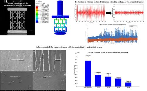 Effects of re-entrant auxetic structure on friction-induced vibrational behaviour of 3D printed PLA in sliding wear process