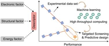 Reactivity descriptors for sulfur redox kinetics in lithium–sulfur batteries: from mechanistic insights to machine learning driven catalyst design
