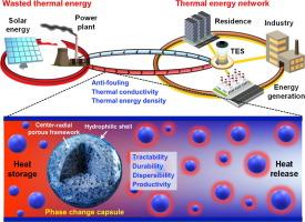 Phase-Change Millicapsules with Highly Conductive and Adsorptive Radial Frameworks for Efficient Thermal Energy Management