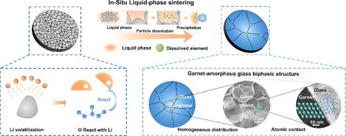 Dendrite-suppressed garnet-amorphous glass biphasic electrolyte via in-situ liquid phase sintering for high-performance solid-state batteries