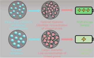 Regulating closed-pore concentration of hard carbon for ultrahigh plateau capacity sodium-ion batteries