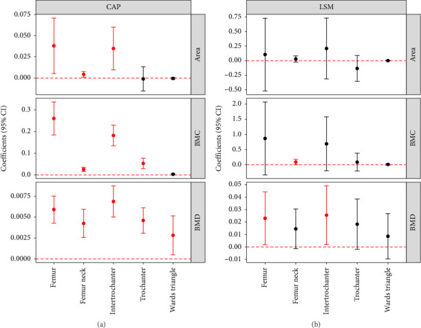 Increased BMD in SLD Patients Without Advanced Hepatic Fibrosis: Evidence From the NHANES 2017-2020 Database.