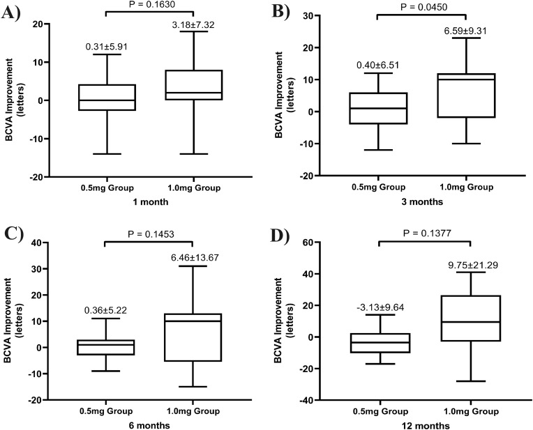 Intravitreal Double-Dose Conbercept Injection for the Treatment of Neovascular Age-Related Macular Degeneration: A Pilot Real-Life Clinical Practice Study.