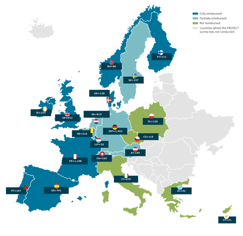 Oral PrEP use and intention to use long-acting PrEP regimens among MSM accessing PrEP via governmental and non-governmental provision pathways, 20 European countries, October 2023 to April 2024.