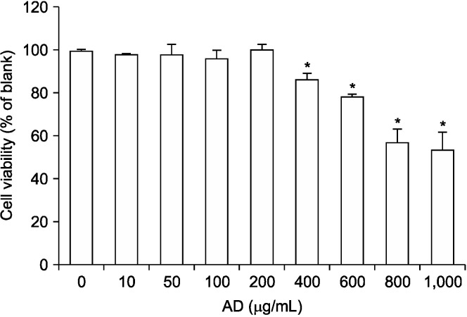 Anti-Obesity Effects of <i>Abeliophyllum distichum</i> Extracts via the AMPK Signaling Pathway in 3T3-L1 Adipocytes.