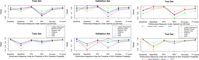 The association between the severity of out-of-hospital cardiac arrest and the effectiveness of target temperature management: a retrospective study based on prediction models.