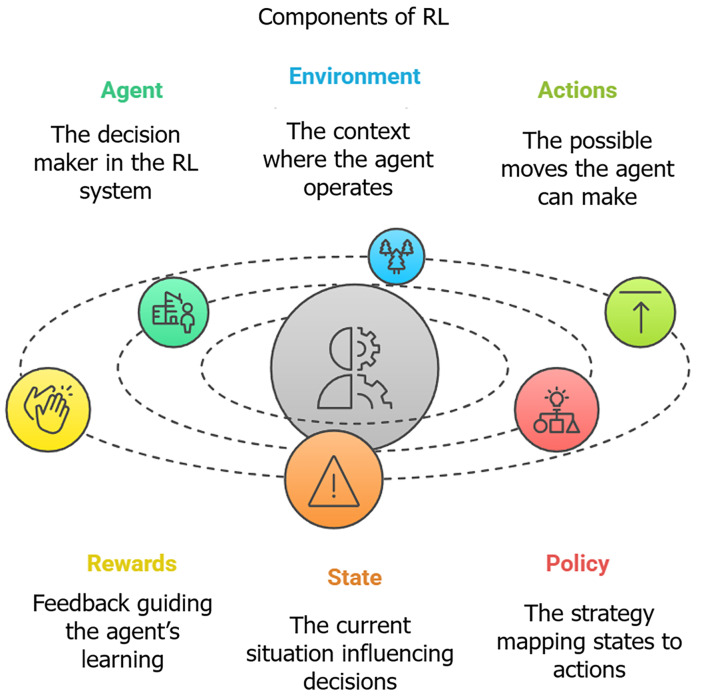 Can reinforcement learning effectively prevent depression relapse?