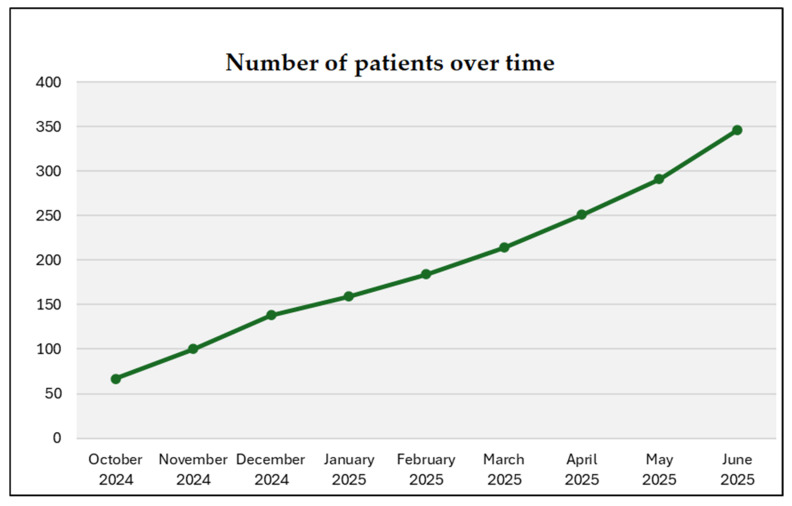 Implementing Person-Centered, Clinical, and Research Navigation in Rare Cancers: The Canadian Cholangiocarcinoma Collaborative (C3).