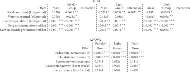 Severe Dietary Zinc Deficiency Does Not Significantly Alter Energy Balance in Adult Mice.