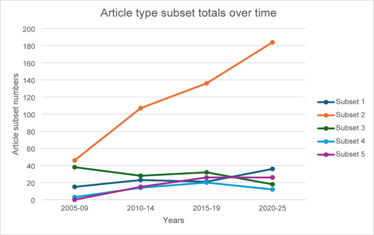 Chiropractic & Manual Therapies: a critical review of 20 years as an open-access journal.