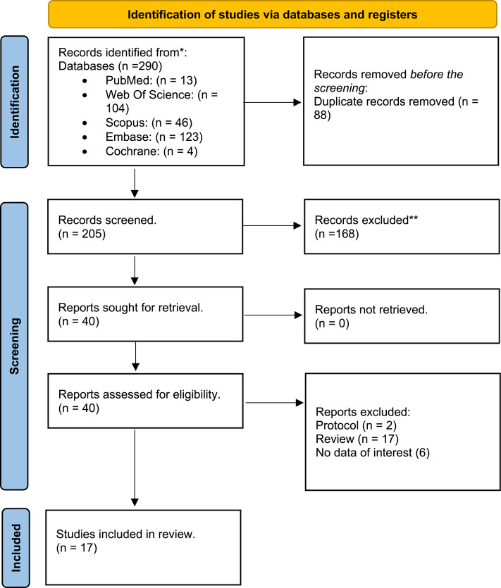 Exploring the potential of deep brain stimulation in managing cluster headache: a systematic review.