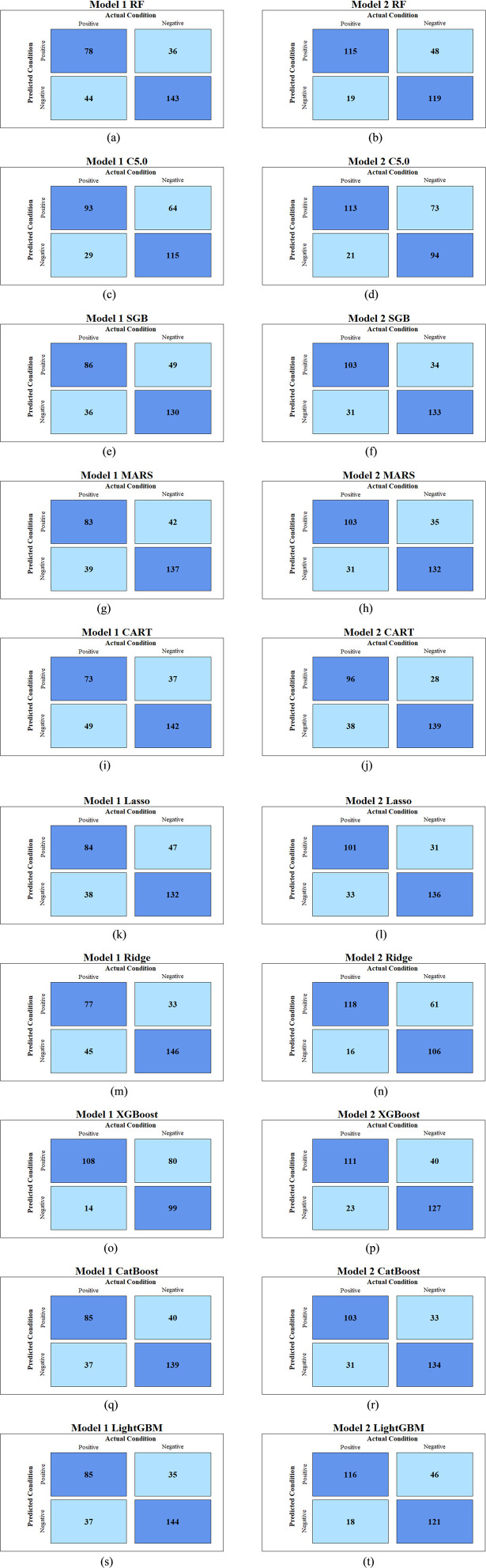 Using machine learning methods to investigate the role of volatile organic compounds in non-alcoholic fatty liver disease.