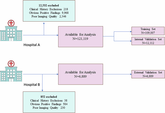 Predicting pediatric age from chest X-rays using deep learning: a novel approach.