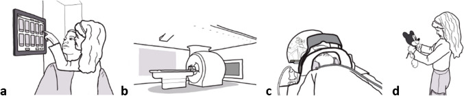 Magnetic resonance imaging related anxiety and workflow: impact of a child-friendly audio-visual intervention.