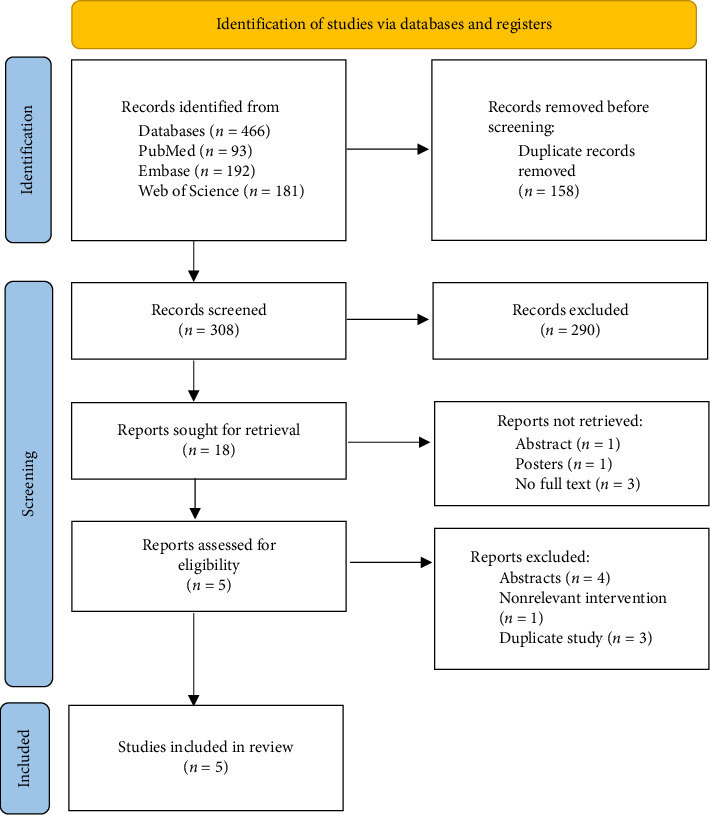 <i>Mucuna pruriens</i> Treatment for Parkinson Disease: A Systematic Review of Clinical Trials.